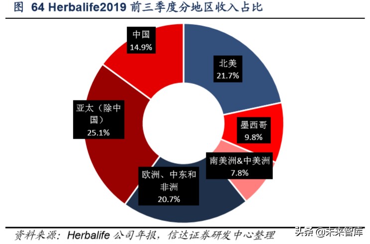 保健品行业洞察,保健品行业调研