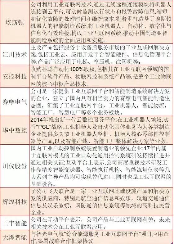 新基建7大领域细分行业龙头,新基建七大炒作方向核心股名单