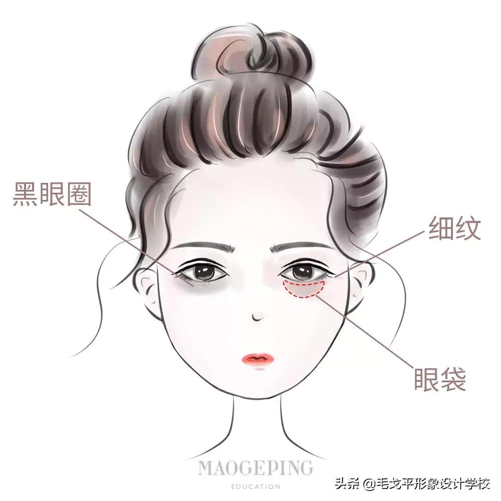 眼霜不涂了会怎么样,眼霜的正确涂用方法