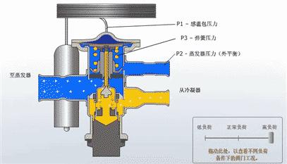膨胀阀怎么修,膨胀阀分解维修