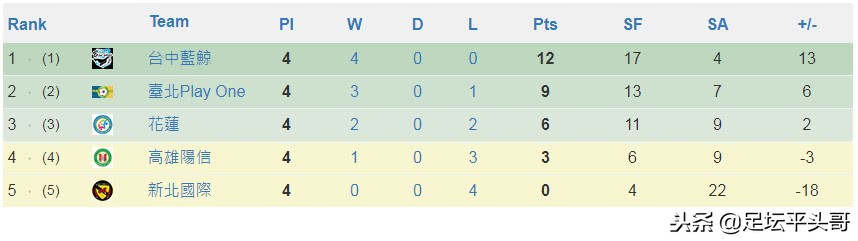 台湾足球怎么也不行,宝岛足球球员在大陆