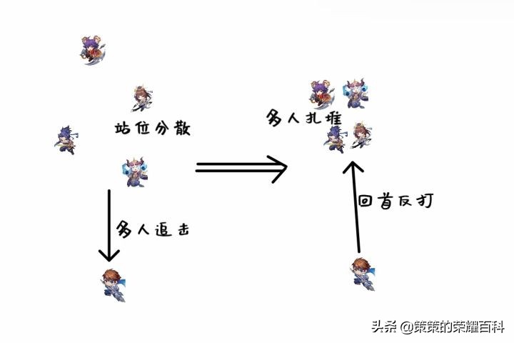 王者荣耀国服第一赵云铭文出装,王者荣耀赵云国服实战打法