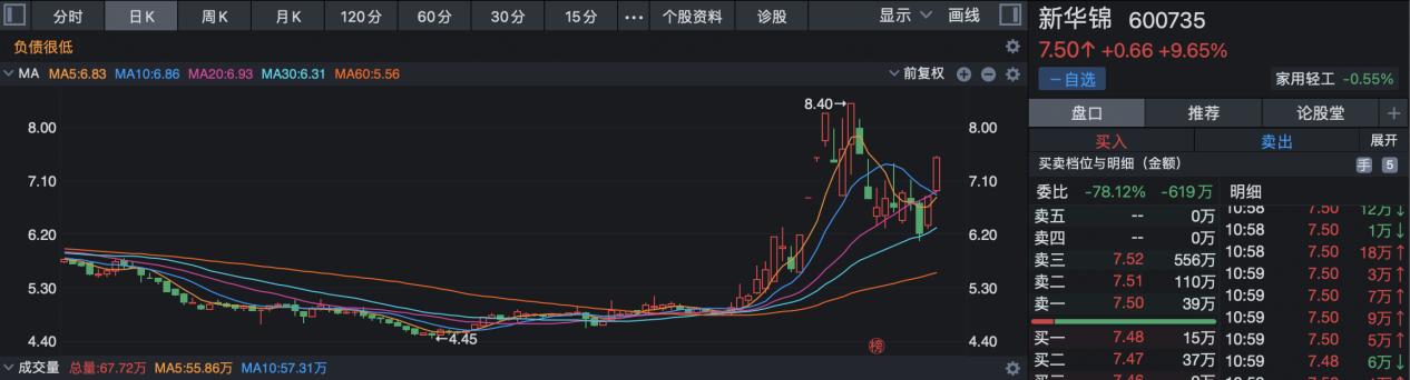 新华锦假发,青岛新华锦假发