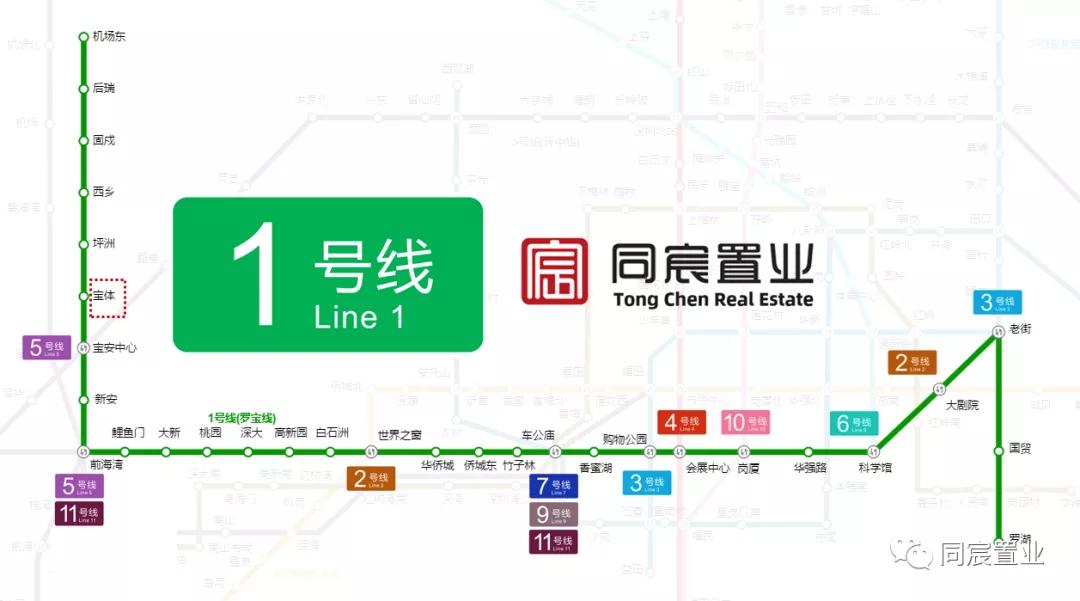 深圳宝安刚需盘,宝安中心刚需楼盘推荐