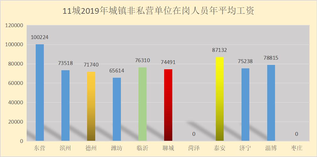 山东人均收入最低的三个兄弟,德州人均收入和房价
