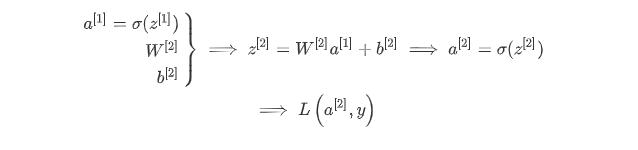 人工智能神经网络基础的原理,人工神经网络是一条通向智能之路
