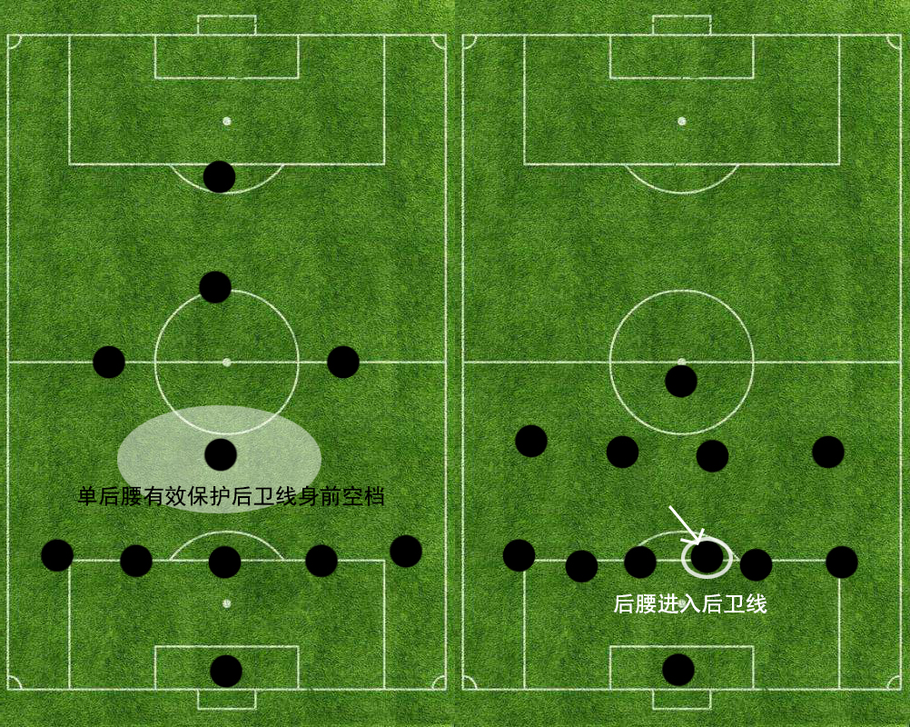 五四一阵型怎么打,五四一阵型详解