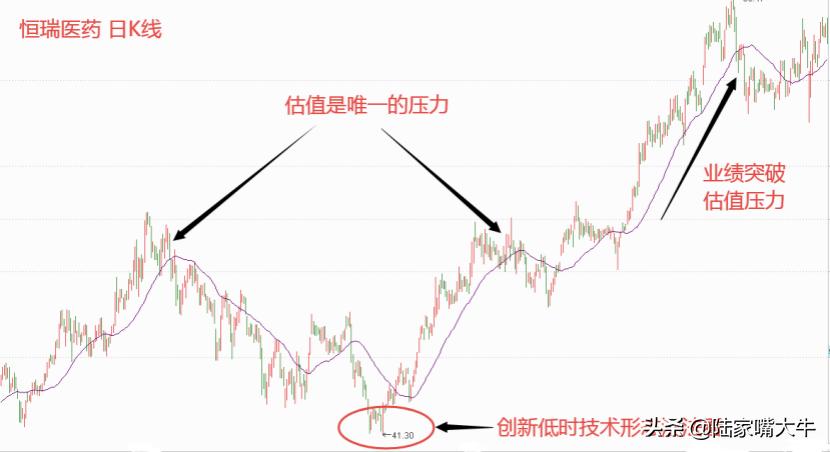 蓝筹白马什么股,白马蓝筹选股方法