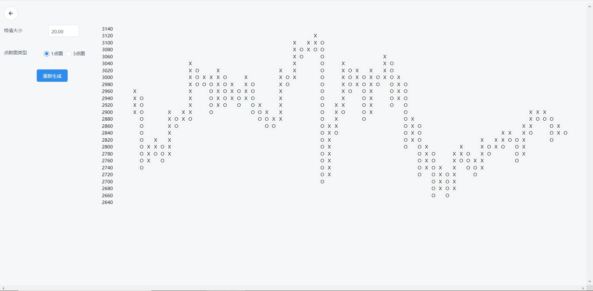 点数图应用,哪个软件有点数图