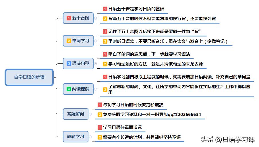 怎么快速记住日语1-10课的单词,怎么快速记住日语单词的中文意思