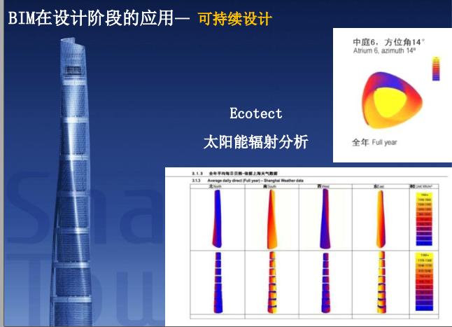 bim相关技术在上海中心大厦的应用,bim设计及施工技术
