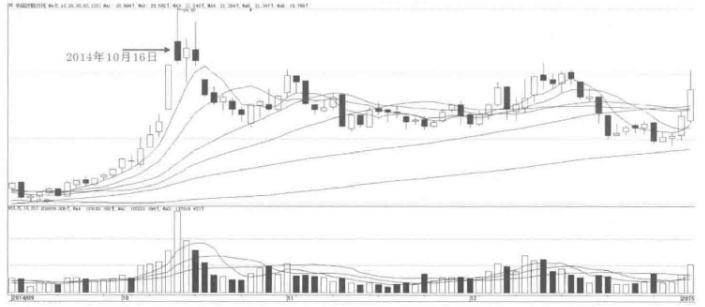 分时图操盘法口诀大全,分时图战法经典分析视频