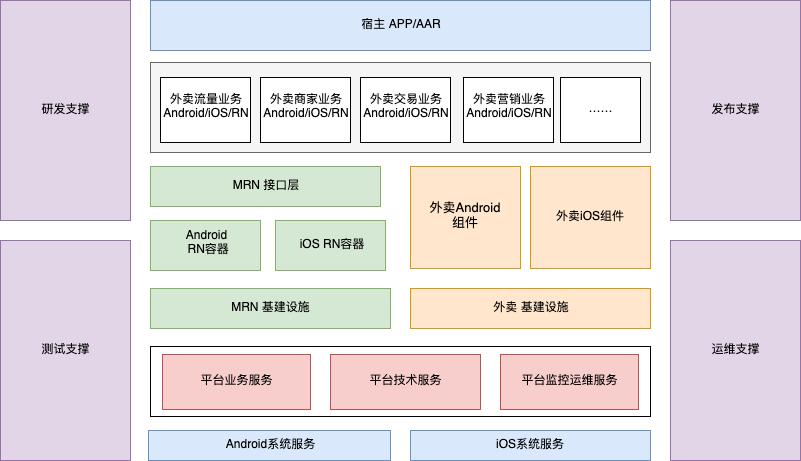 reactnative教程,react-native