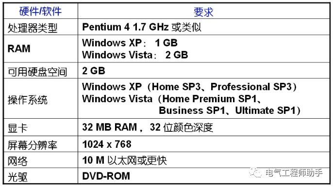 西门子1200plc步进编程教程,西门子1200plcprofibus通讯设置