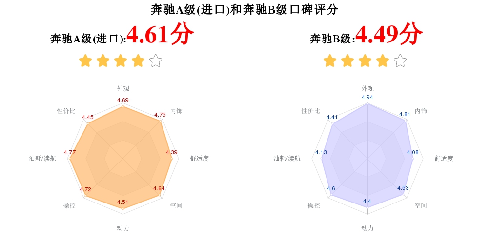 奔驰b级2022款有什么颜色,奔驰两厢a和b级车怎么选