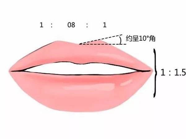 让你掏空钱包的李佳琦年收入千万！口红一哥的试色值得种草吗？