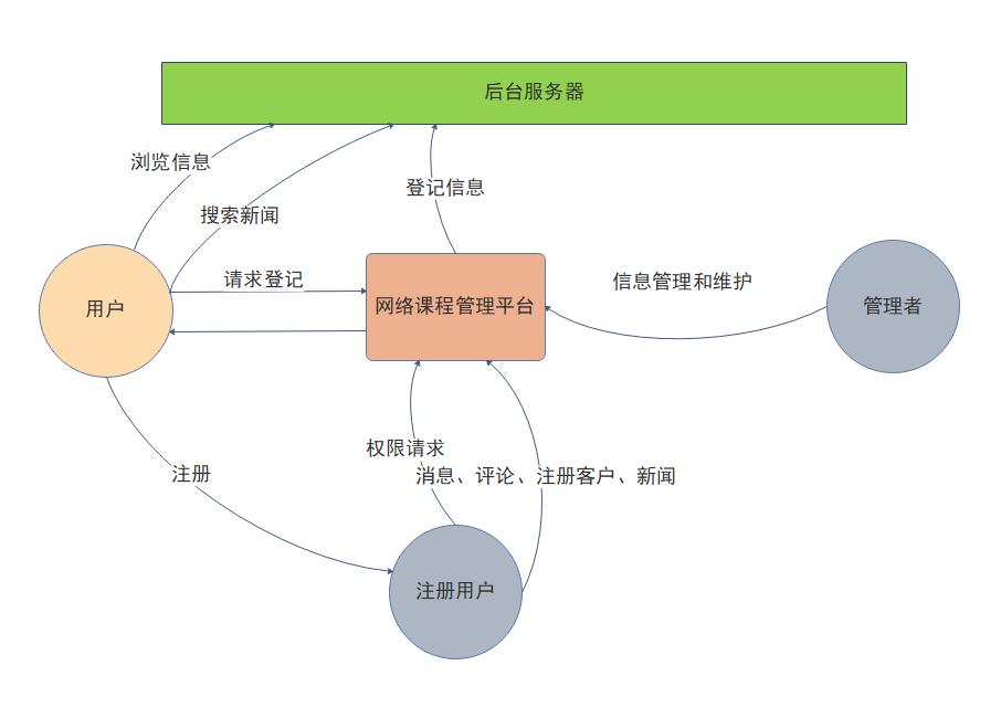 有流程图内容怎么一键生成流程图,如何制作可编辑状态的流程图