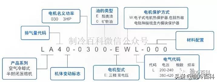 谷轮压缩机怎么看匹数,谷轮zr压缩机型号说明