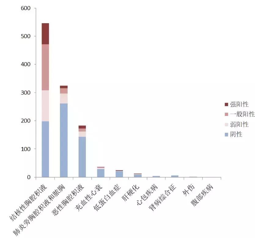 李为民华西呼吸科,华西医院李为民肺纤维化