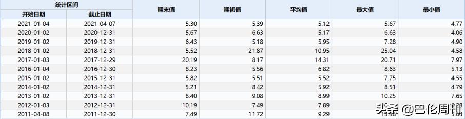 碧桂园的深度分析,长期看好的龙头公司
