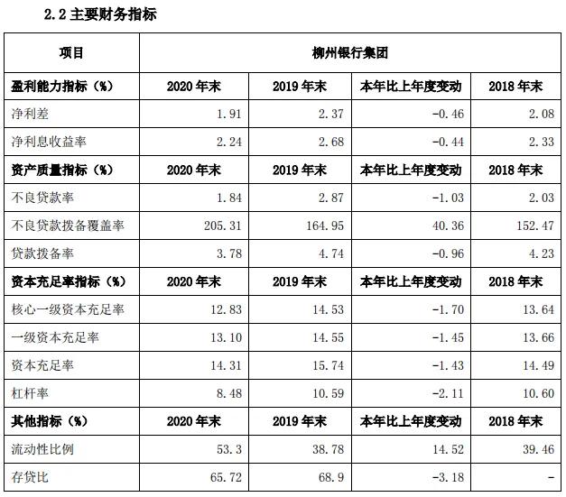 柳州420亿骗贷案怎么处理,银行骗贷案例分析及解决措施