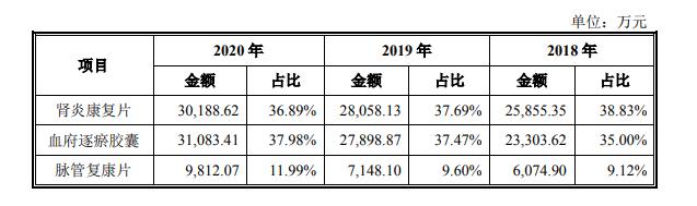 天津同仁堂最新消息,天津同仁堂官方旗舰店