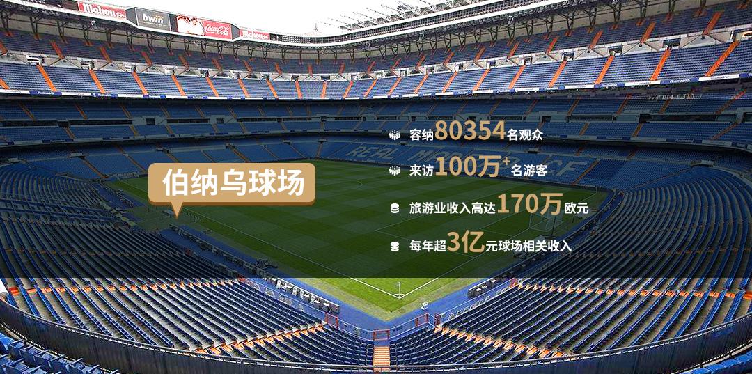 豪掷2000多亿办世界杯,豪掷200亿美元