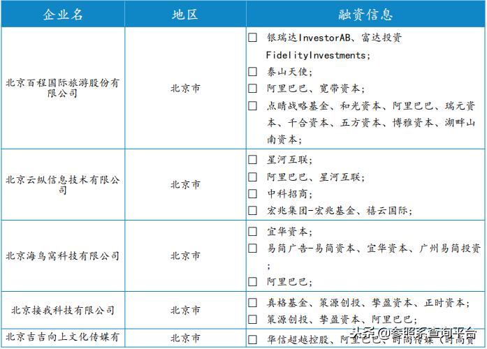 阿里巴巴投资管理分析,阿里巴巴投资上市公司一览表
