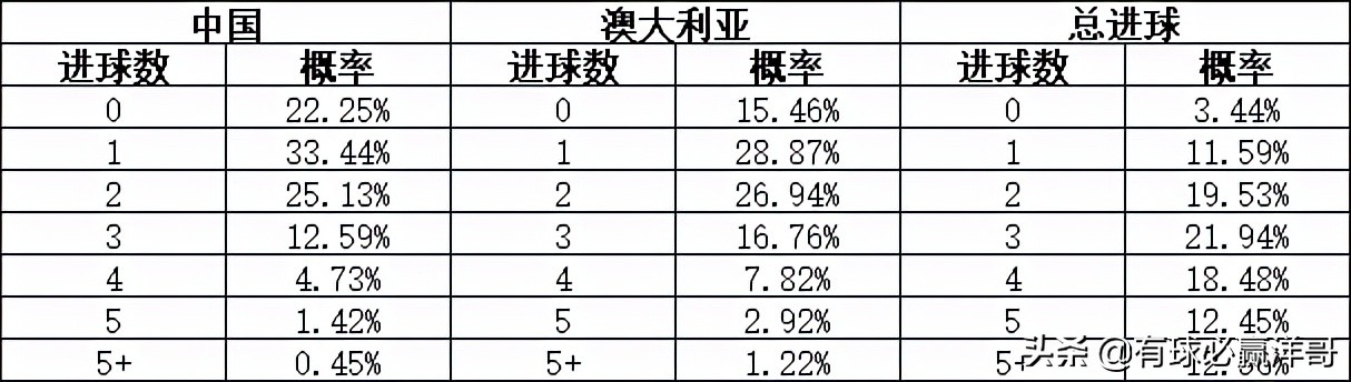 亚洲世预赛最后一轮分析,世预赛亚洲b组最新排名