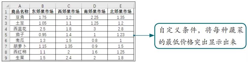 excel条件格式三个三角形,excel条件格式多个公式