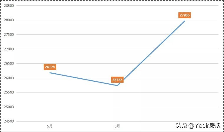 融创福州府值得投资吗,福州融创福州府最新消息