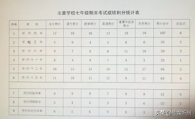 忻州十一中初一,忻州十一中新征程