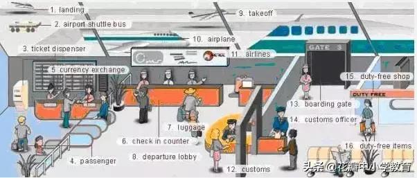 34张图教你记住英语中所有生活用词，一天记一张，一个月搞定