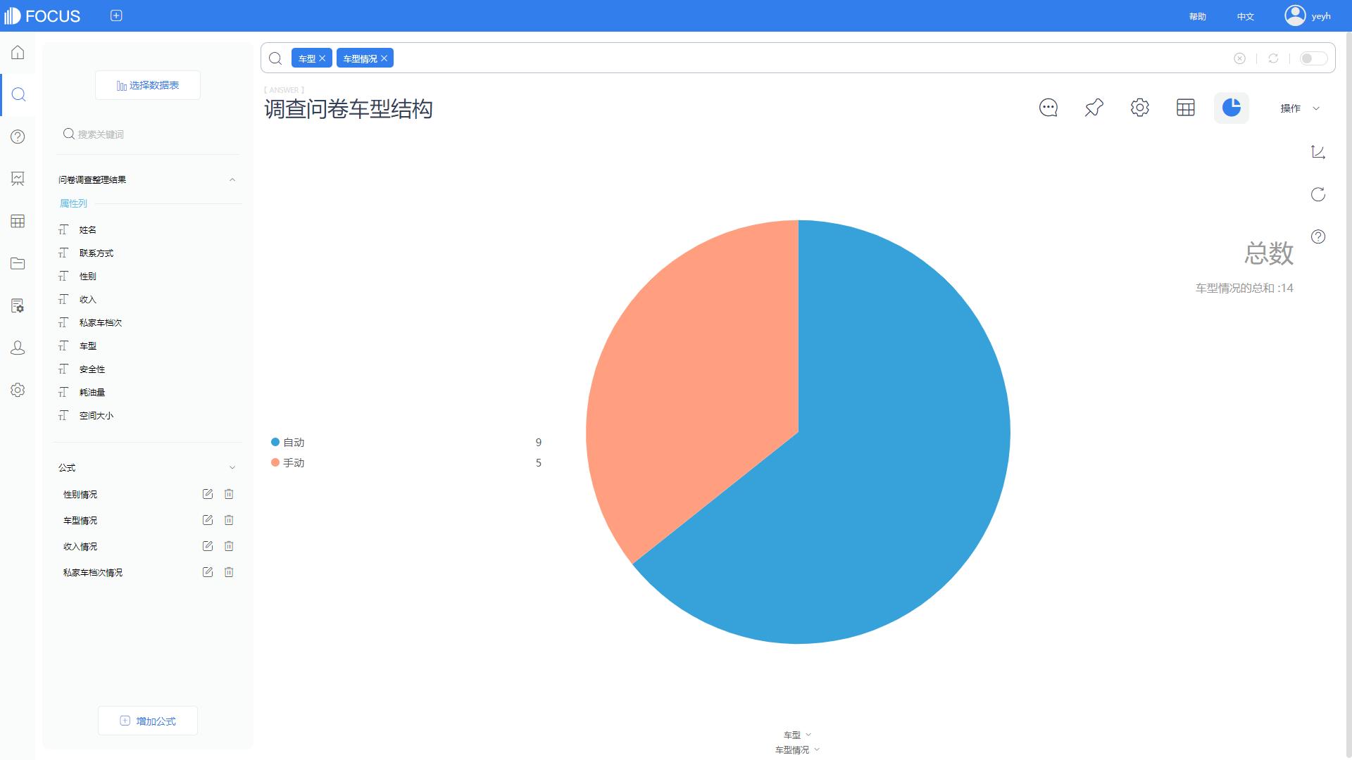 商业市场问卷调研,市场调查与商务数据分析