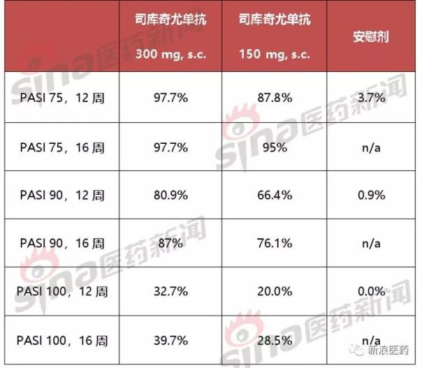 诺华苏金单抗上市公司,诺华新药