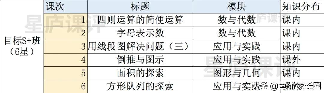 学而思网校s班和线下难度对比,学而思网校短期班好不好