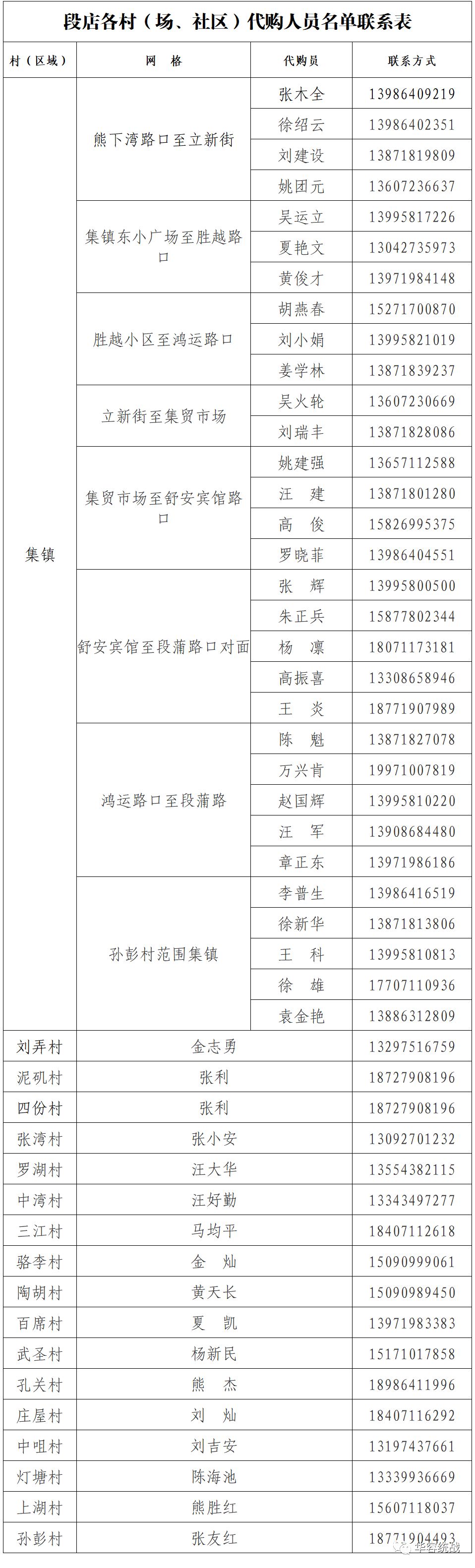 请扩散！鄂州华容区居民生活套餐代购服务，完整版来啦