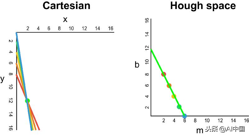 无人驾驶如何识别障碍物,无人驾驶如何实现自动识路