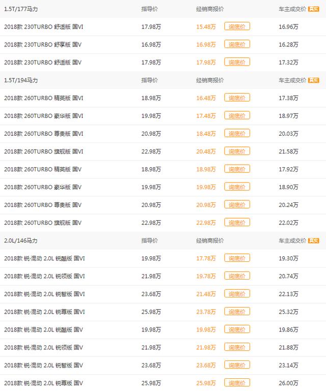 本田的设计风格,本田全新设计语言