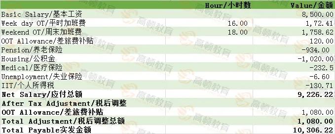 全球会计师事务所排名公布，中国本土事务所排名蹿升，收入大涨