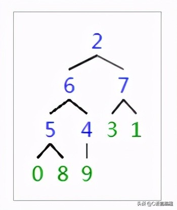 c语言数据结构冒泡排序,c语言数据结构实现字符串排序