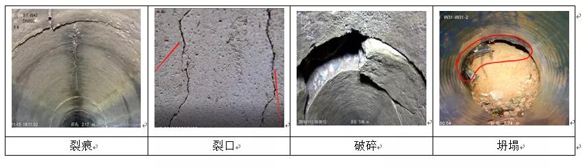 沿海地区排水管道海沙淤积的清疏与非开挖修复案例分析