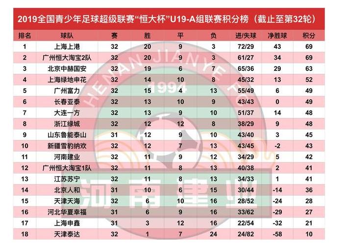 国青领队,国青队领队