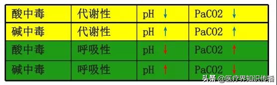 动脉血气分析剩余碱增高,动脉血气分析的标准操作视频