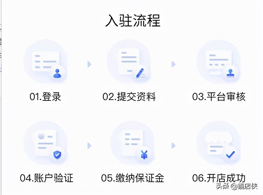 抖音小店入驻要交多少钱保证金,农产品抖音小店入驻条件及费用