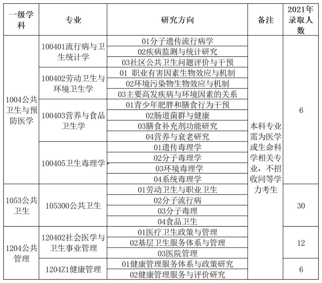 2022浙江大学医学院计划招生人数,2022年浙江师范大学招生章程