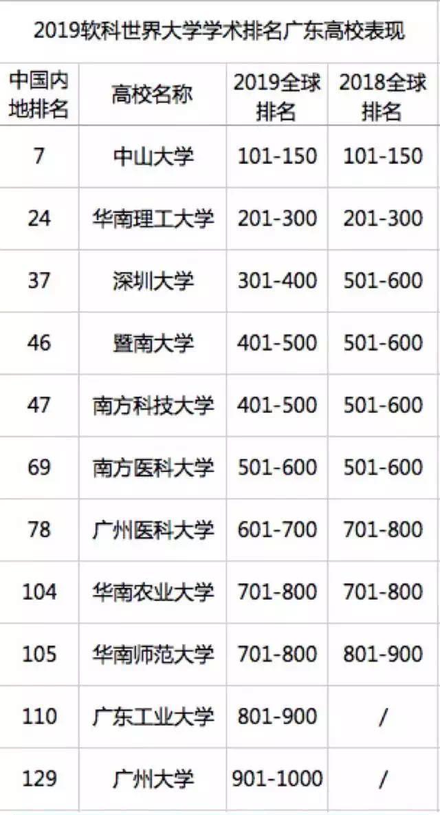 为什么有人会说“最好不要上深圳大学”？