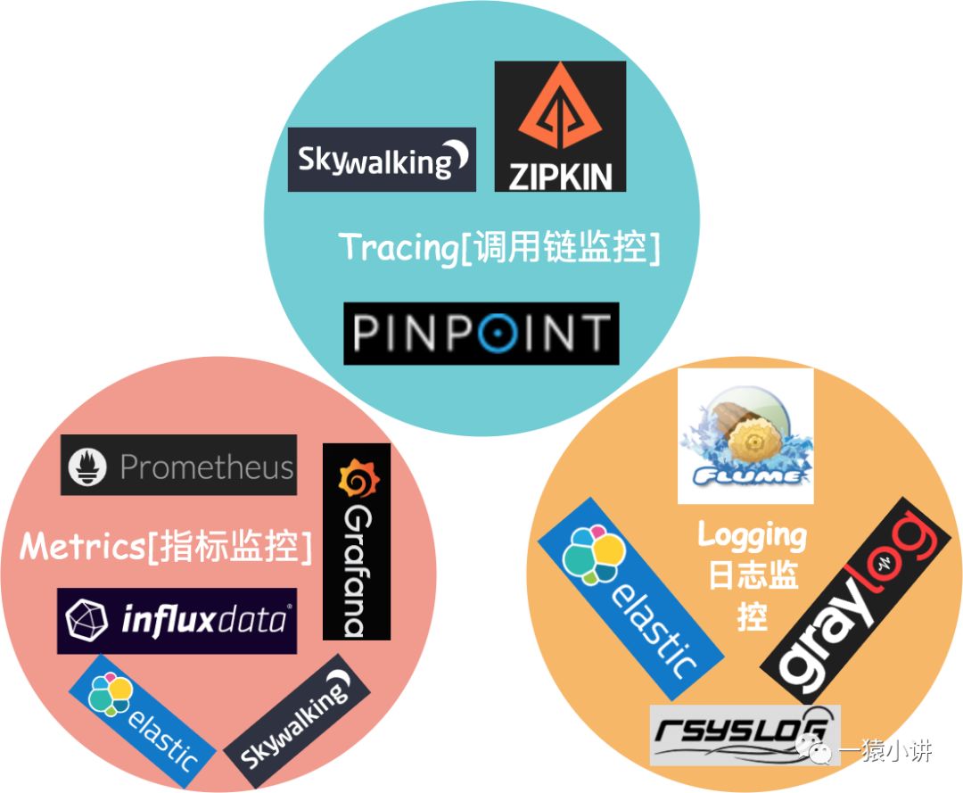 拥有这些工具，还怕干不出好活？