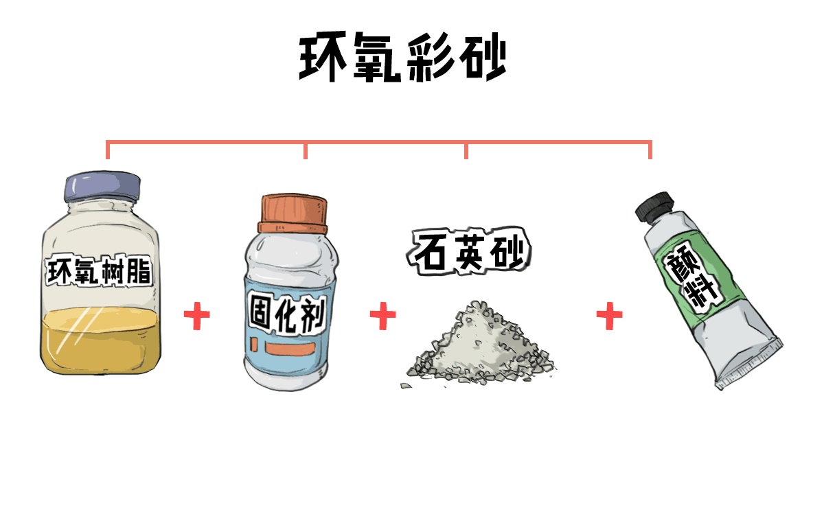 瓷砖缝用填缝剂好还是美缝剂好,瓷砖美缝和填缝剂有什么区别