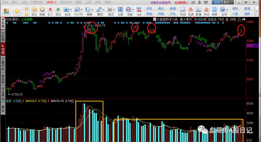 上证指数涨跌幅度是怎么算出来的,上证指数22号行情